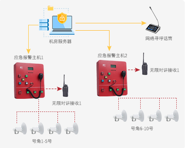 itc校园应急广播系统