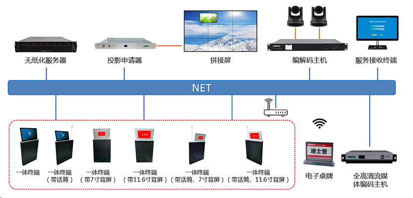 智能无纸化会议系统