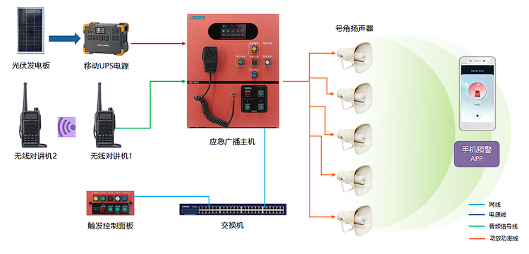 校园应急广播系统