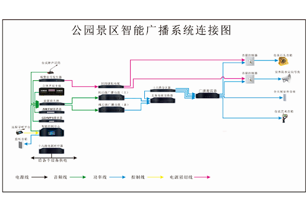 音桥公园智能广播系统